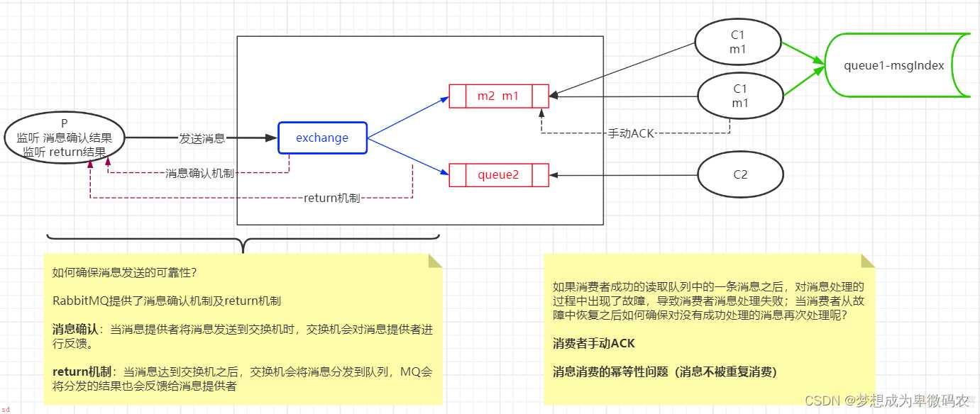 RabbitMQ