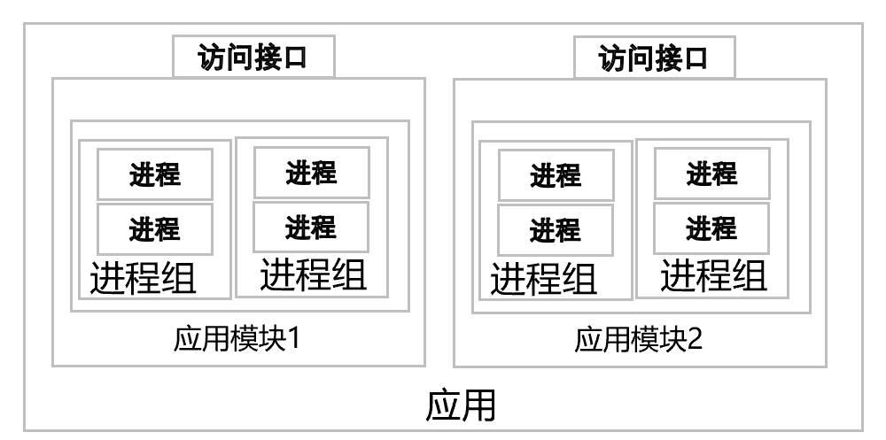 快速理解K8S基础概念