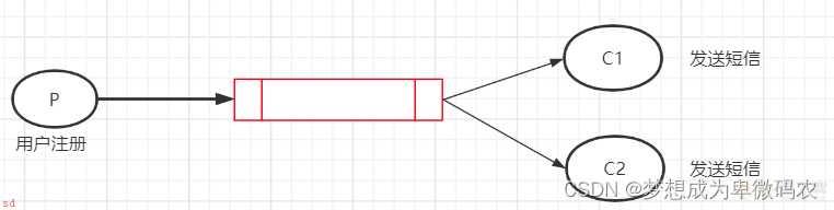 RabbitMQ