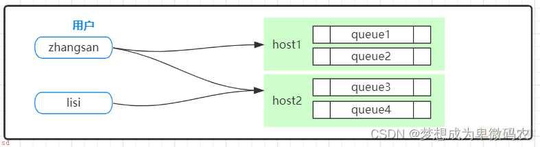 RabbitMQ