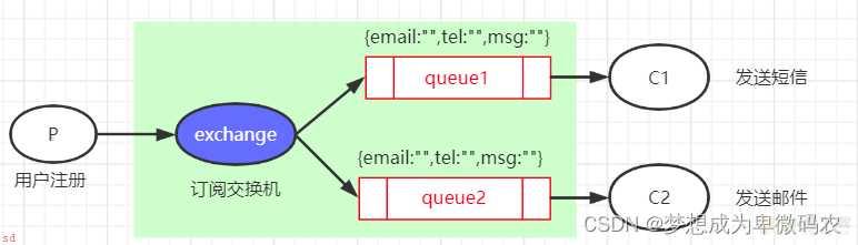 RabbitMQ