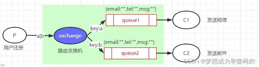 RabbitMQ