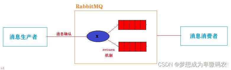 RabbitMQ