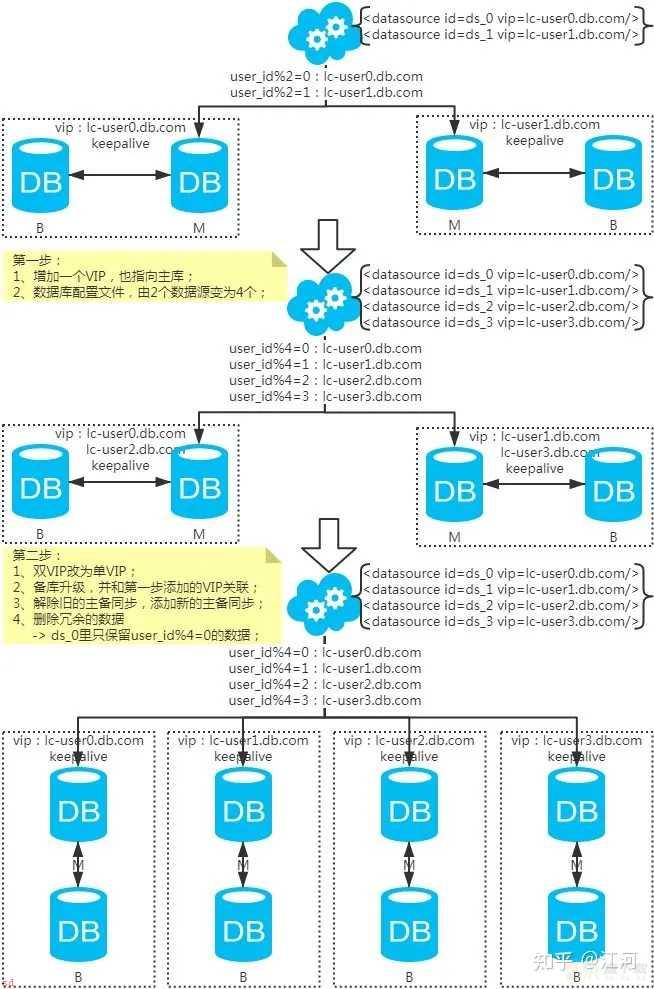 mysql