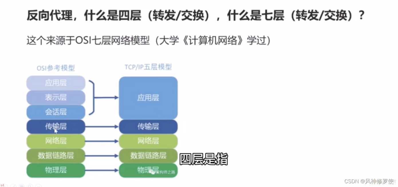 反向代理，负载均衡