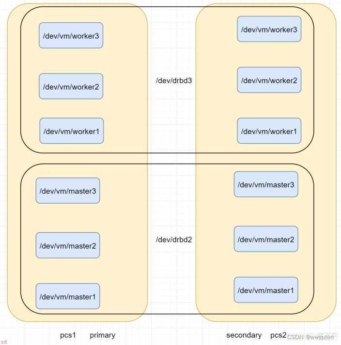 Haproxy