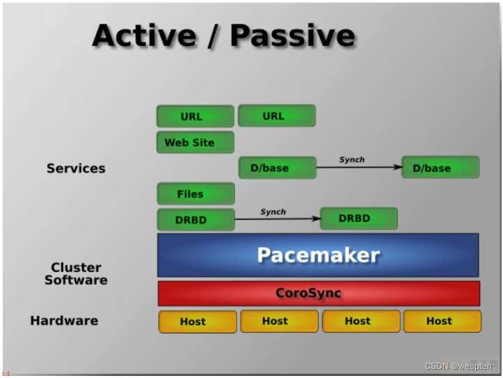 Haproxy