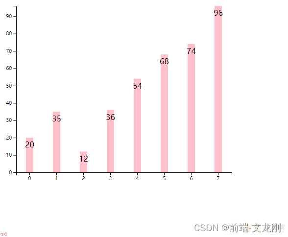 让Echarts柱状图动起来