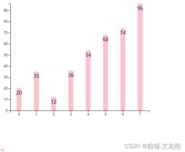 让Echarts柱状图动起来