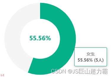 ECharts：饼图中间title自定义，和鼠标划过时自定义