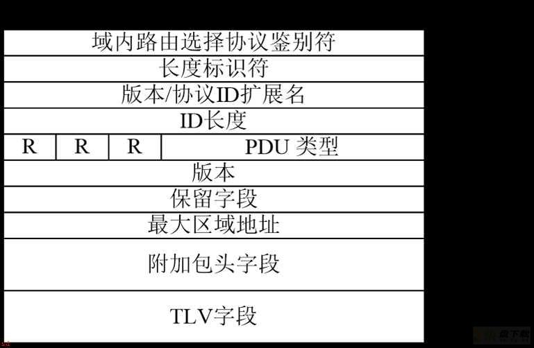 ISIS协议介绍