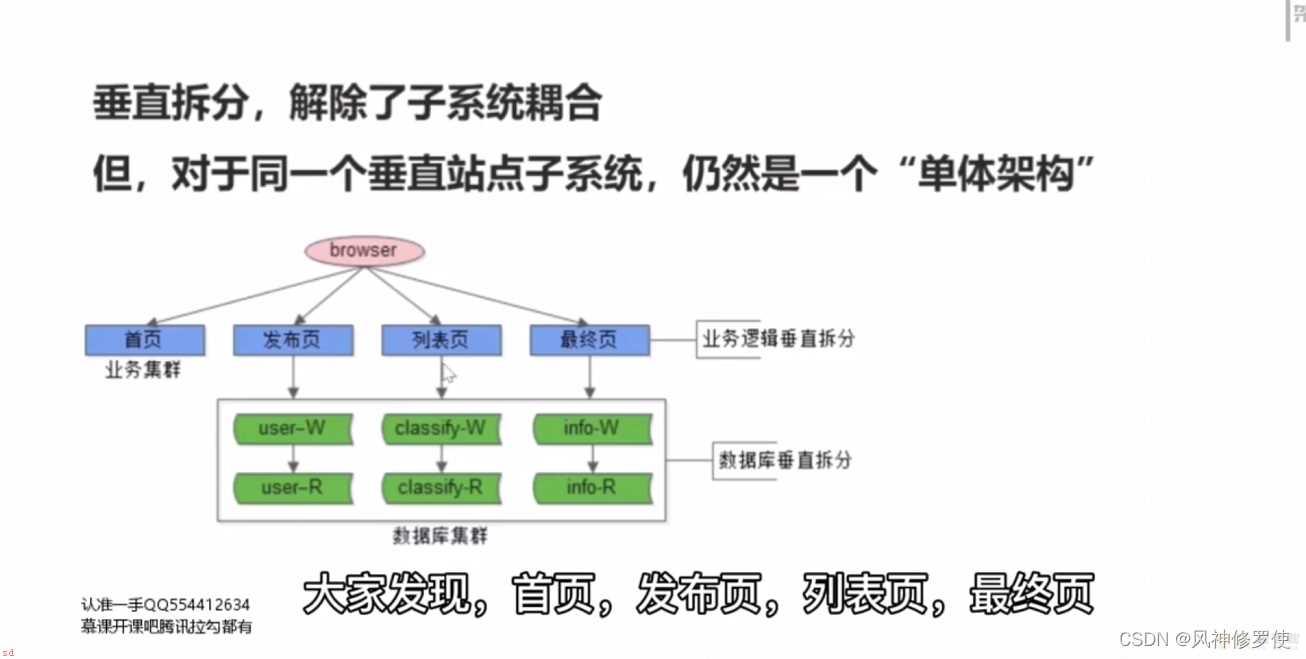 Nginx-接入层：反向代理，负载均衡