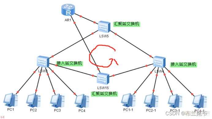 STP原理