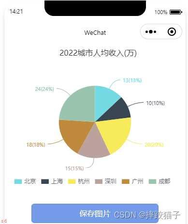 使用小程序实现图表(圆饼图、柱状图、折线图)