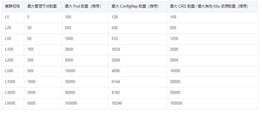 如何统计TKE集群的CRD数量