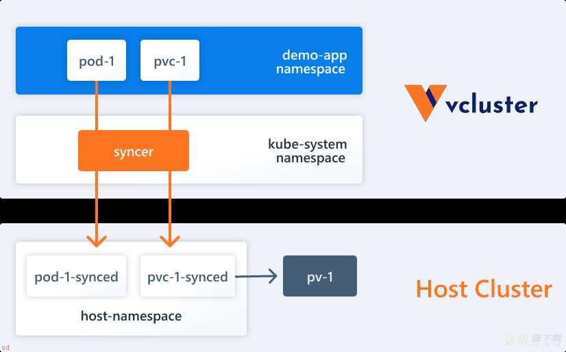 vcluster