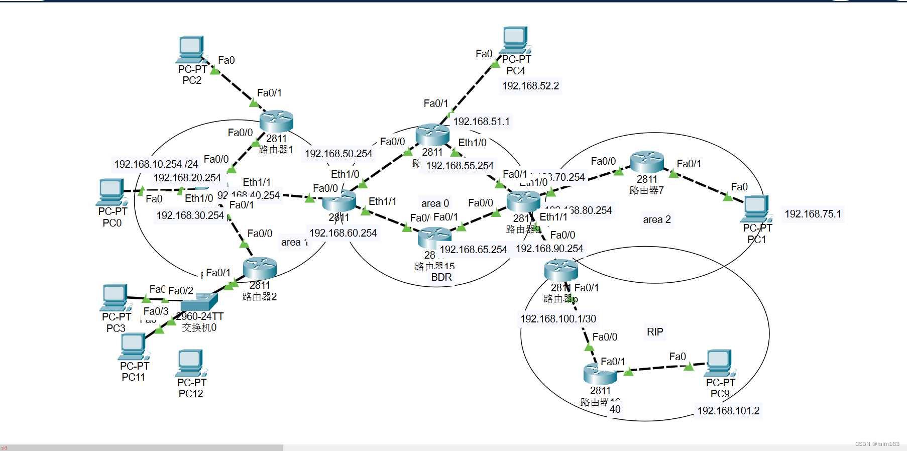 思科OSPF与rip多区配置与路由重分发