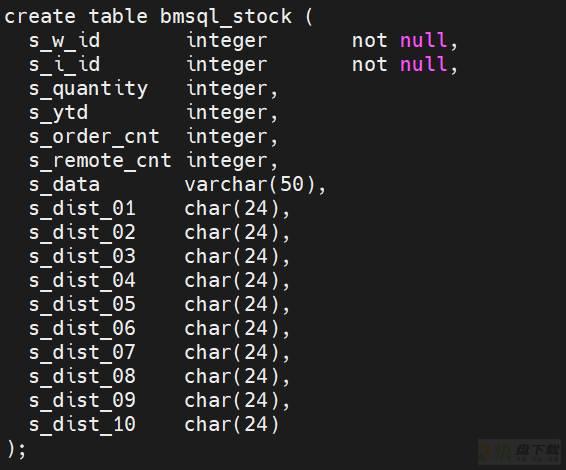 SQL