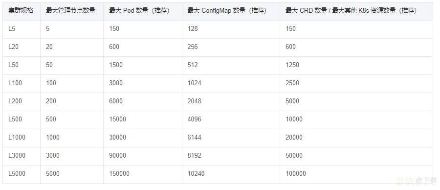 如何统计TKE集群的CRD数量