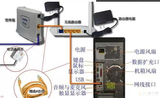 路由器怎么连接台式电脑