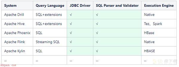 SQL