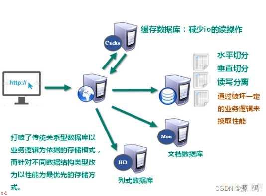 Redis6