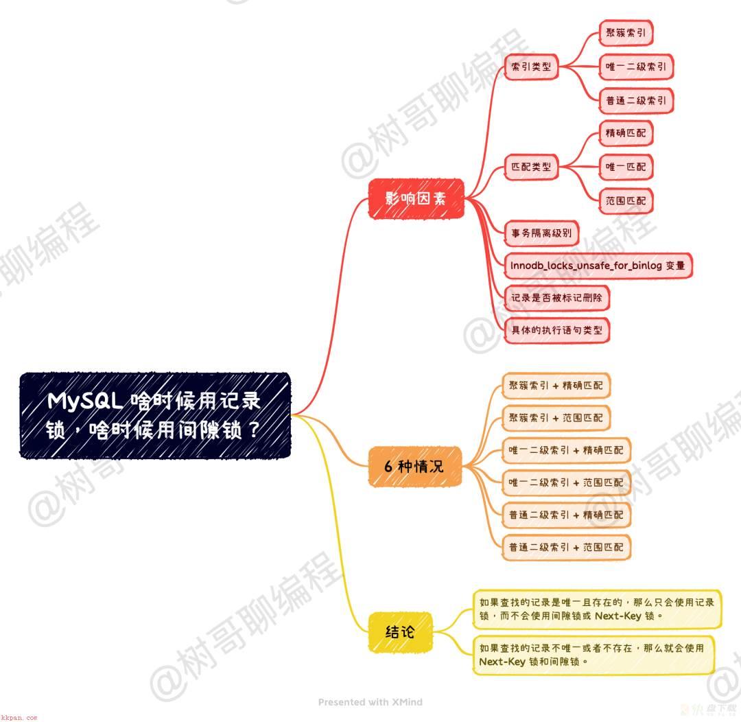 MySQL 啥时候用记录锁，啥时候用间隙锁？