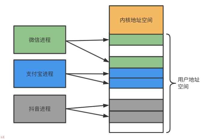 Android-Binder-原理换个姿势就顿悟了(图文版)