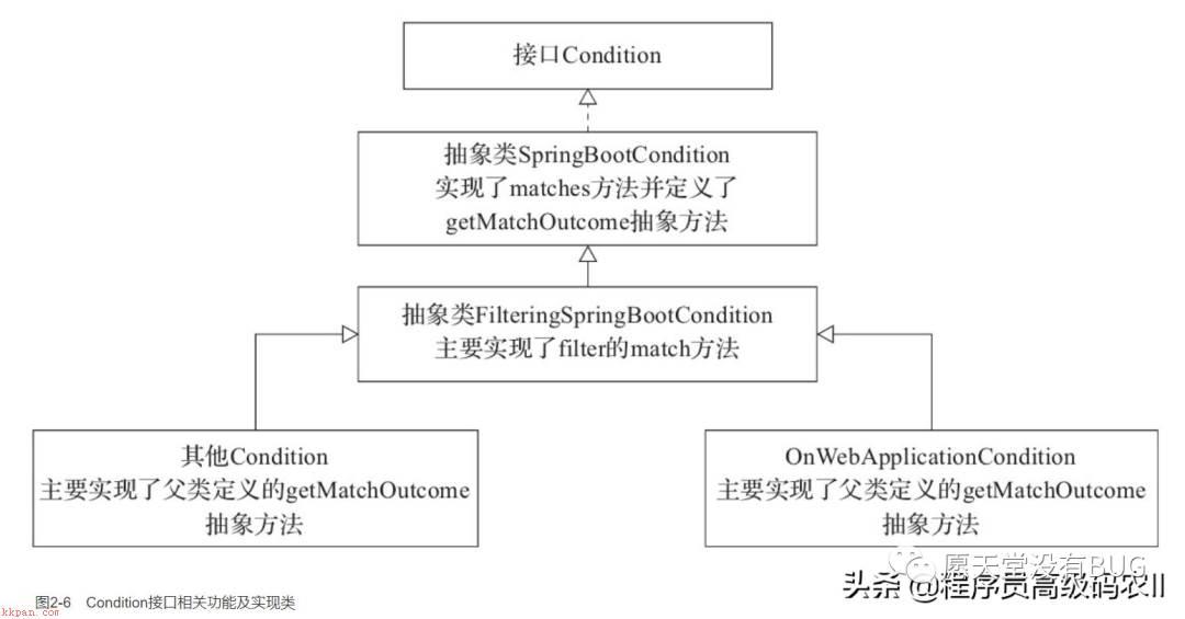 SpringBoot内置http编码功能为例分析自动配置过程