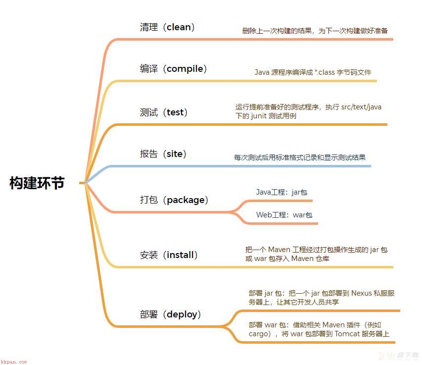 项目管理