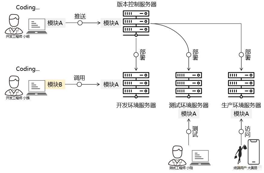 GitHub