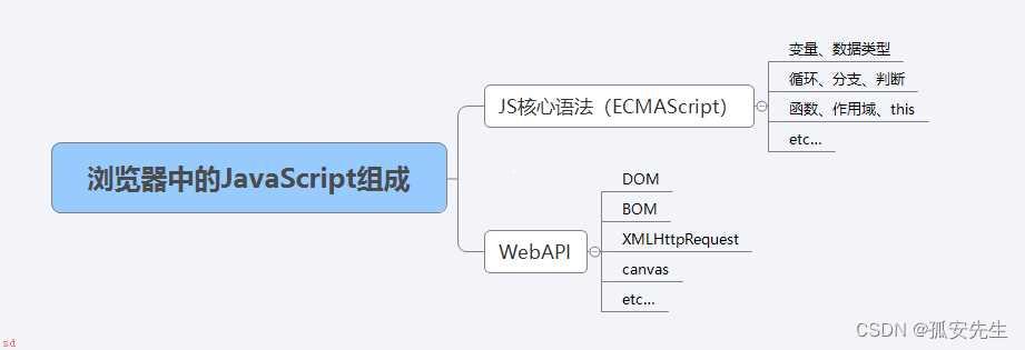 Node.js-开发之环境搭建