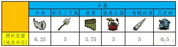 植物压力值