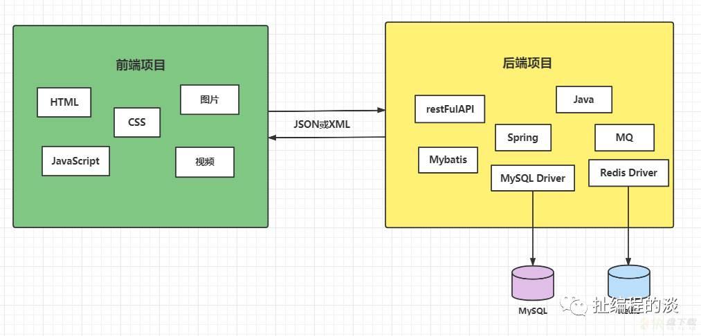 手把手教你搭建Spring Boot+Vue前后端分离