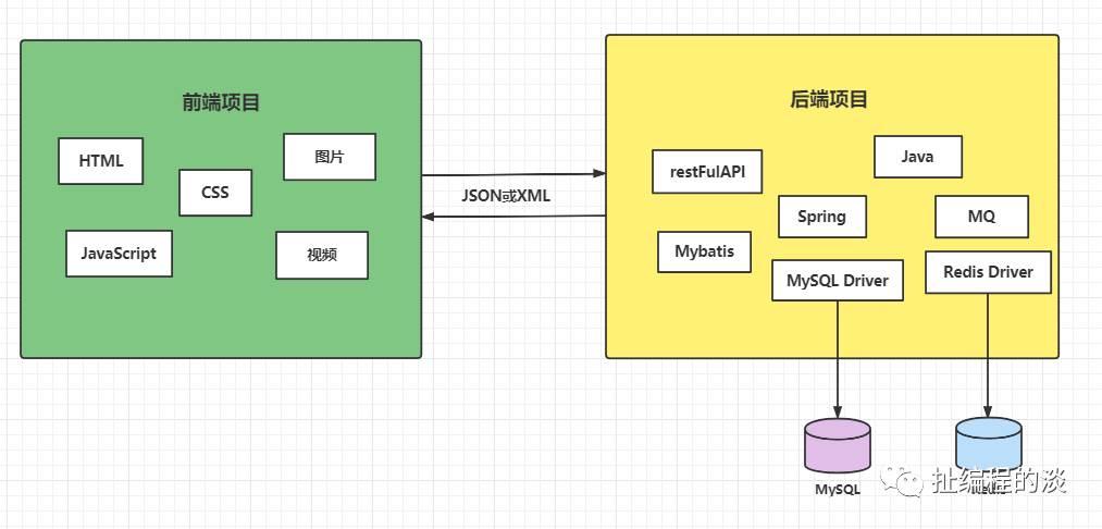 手把手教你搭建Spring Boot+Vue前后端分离