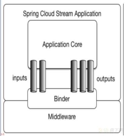 SpringCloud实战