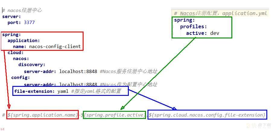 SpringCloud实战