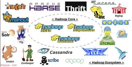Hadoop基础总结