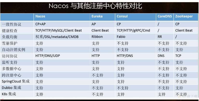 SpringCloud实战