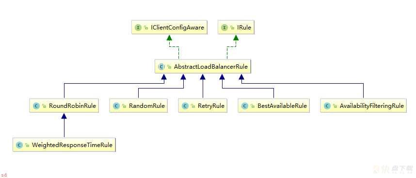 SpringCloud实战