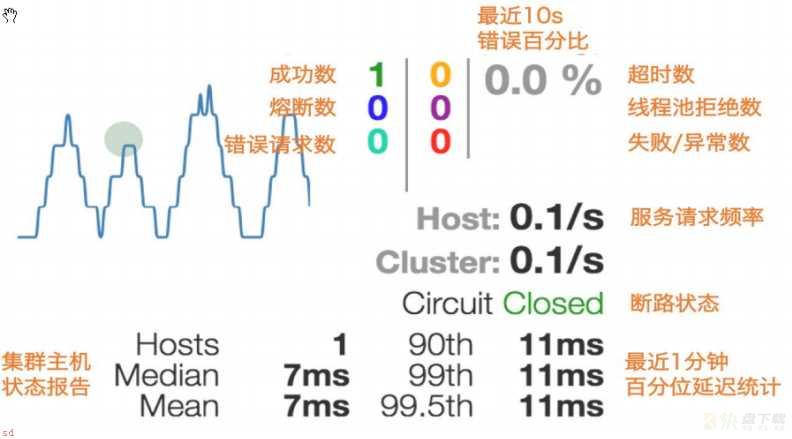 SpringCloud实战