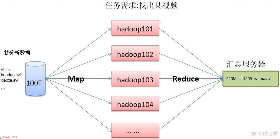 hadoop