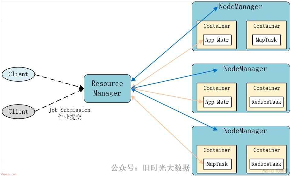 hadoop