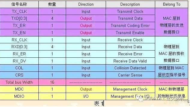 单片机