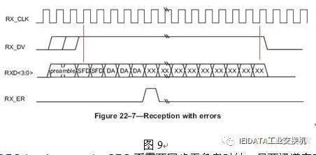 硬件开发