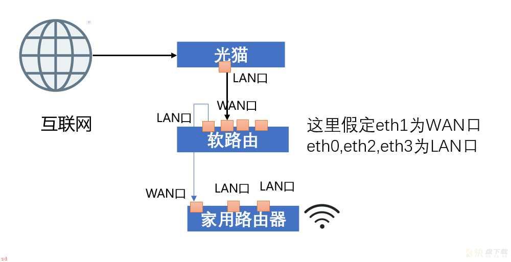 OpenWrt