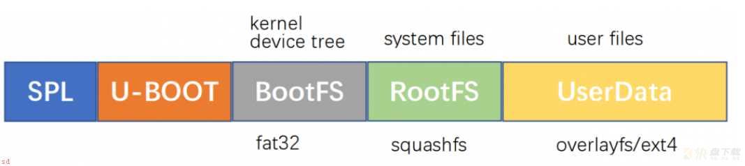 OpenWrt