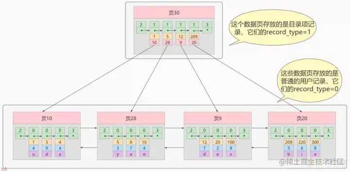 索引数据结构