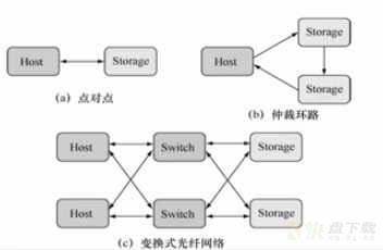 TCP/IP