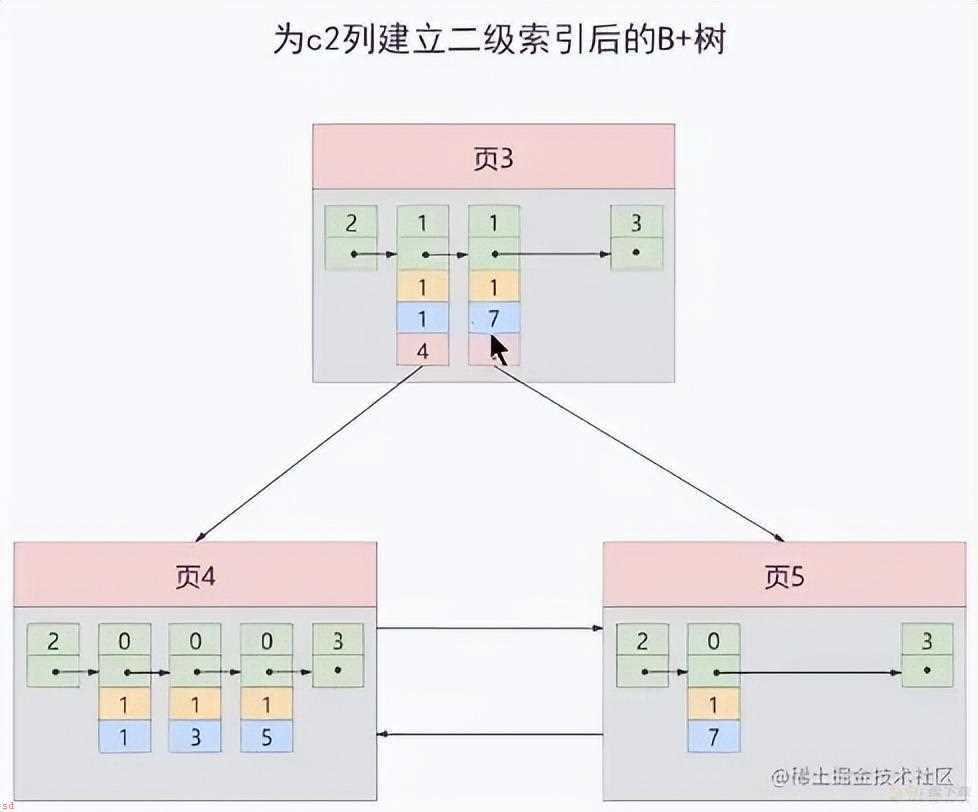 MySQL